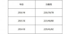中國財政科學研究院2017年MPAcc調(diào)劑復試通知