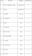 關于《公共管理碩士專業(yè)學位研究生指導性培養(yǎng)方案》若干問題的說