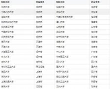  MBA調(diào)劑想成功，你需弄懂這些事兒