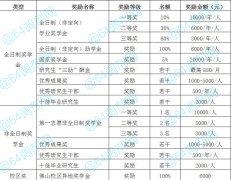 2021年廣東財(cái)經(jīng)大學(xué)MBA學(xué)費(fèi)多少？