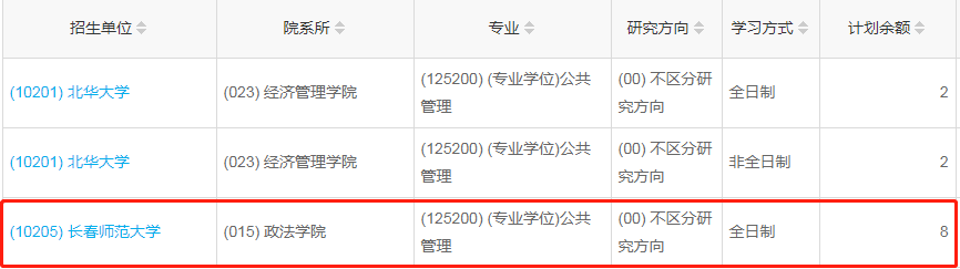 長(zhǎng)春師范大學(xué)2023年公共管理（MPA）少量調(diào)劑指標(biāo)