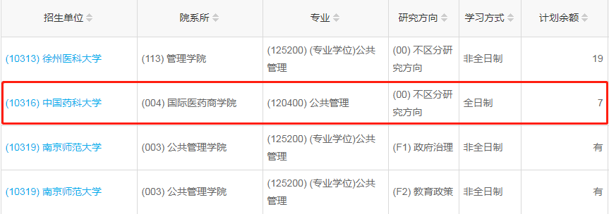 中國(guó)藥科大學(xué)2023年公共管理（MPA）少量調(diào)劑指標(biāo)