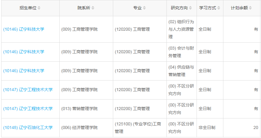 遼寧2023年工商管理（MBA）調劑指標