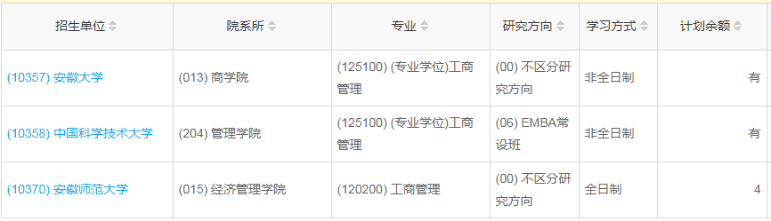 安徽2023年工商管理（MBA）調劑指標