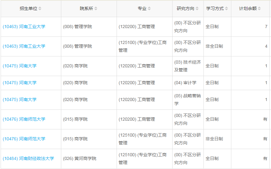 河南2023年工商管理（MBA）調(diào)劑指標