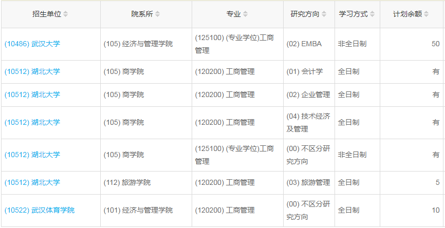 湖北2023年工商管理（MBA）調(diào)劑指標