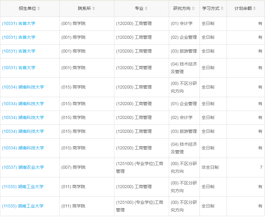 湖南2023年工商管理（MBA）調(diào)劑指標