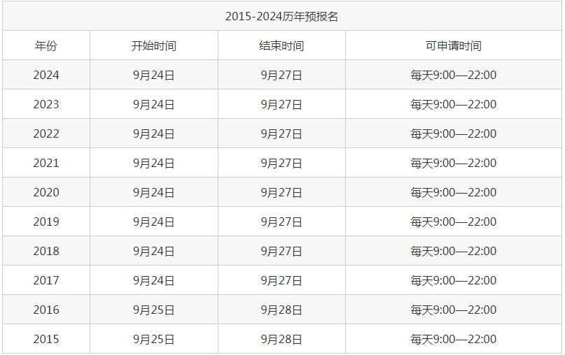 考研預(yù)報(bào)名了正式報(bào)名還用報(bào)嗎？詳細(xì)講解