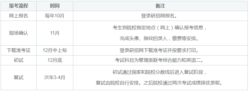 24年廣州大學(xué)MBA上課形式、學(xué)費(fèi)、學(xué)制