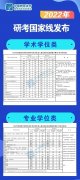 在創(chuàng)新高,2022年研考國(guó)家線已發(fā)布！