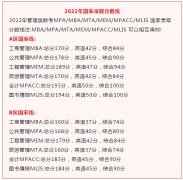 MBA考研復(fù)試準考證和初試準考證一樣嗎？