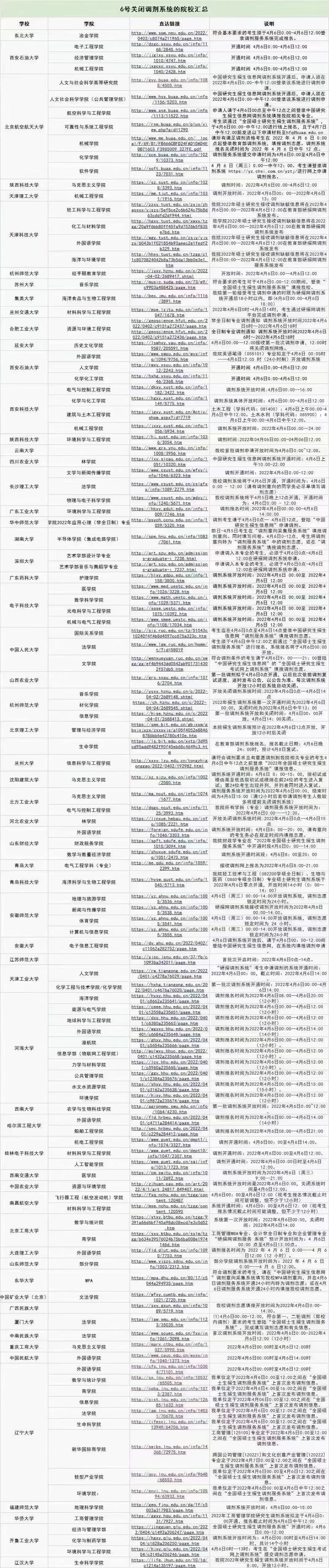 研究生調(diào)劑要穩(wěn)準(zhǔn)快，4月6日百余所院校關(guān)閉調(diào)劑系統(tǒng)