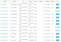 內蒙古2022年MBA、MPA、MTA、MEM調劑匯總