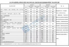 2022考研國家線已經(jīng)出爐！現(xiàn)在離調(diào)劑不遠(yuǎn)了