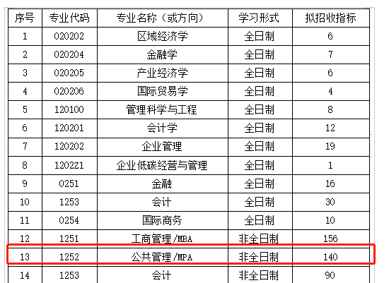 湖北工業(yè)大學(xué)MPA2023年接受調(diào)劑！