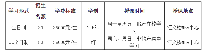 2019年黑龍江大學(xué)MBA接受調(diào)劑！